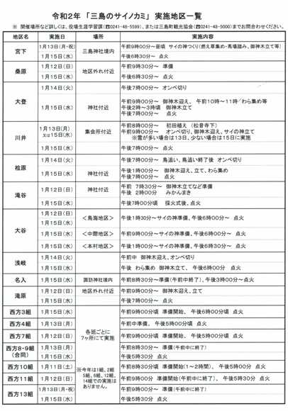 三島町サイノカミ　詳細